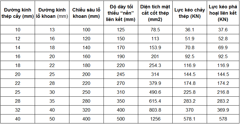 bảng thông số kỹ thuật keo fischer fis 390s