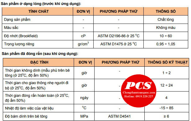 Đặc tính kỹ thuật 