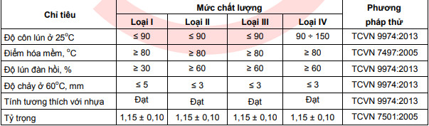 Đặc tính kỹ thuật của matit