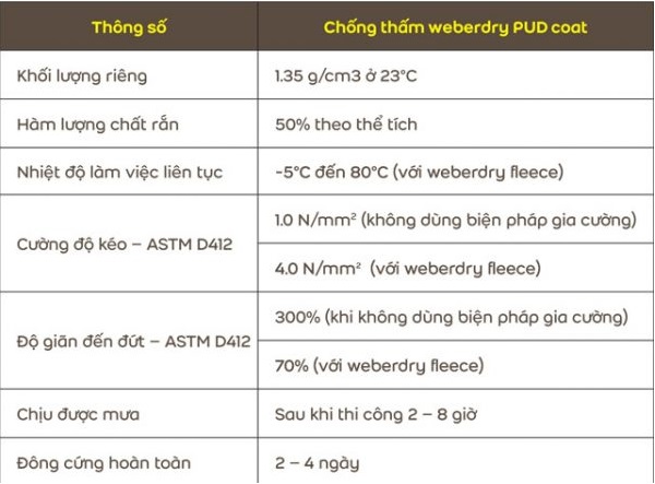 Thông số kỹ thuật của Weberdry PUD coat