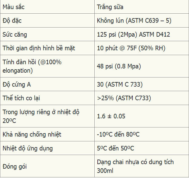 Thông số kỹ thuật 