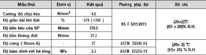 Thông số kỹ thuật của chất chống thấm 