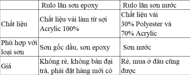 Bảng so sánh Bảng so sánh
