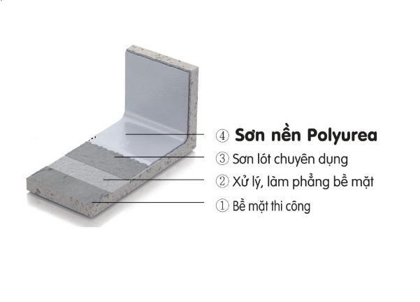 Các lớp thi công AS 700CM