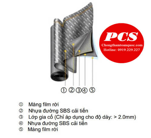 Cấu tạo của màng tự dính chống thấm Cấu tạo của màng tự dính chống thấm