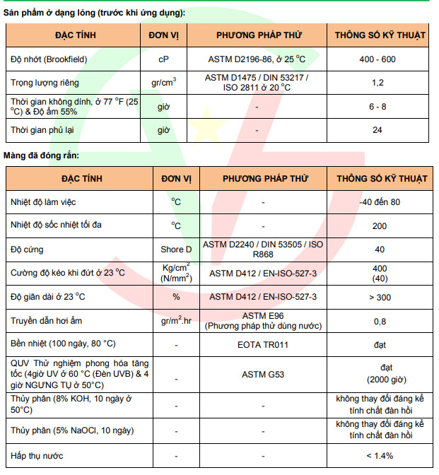 Đặc tính kỹ thuật của chất phủ