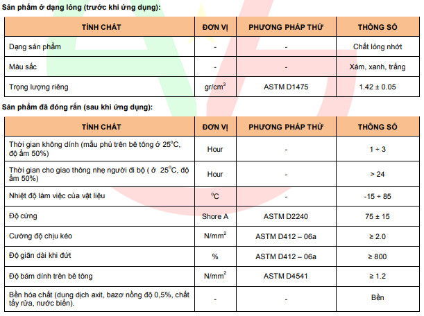 Đặc tính kỹ thuật của sơn