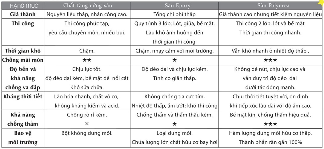 sosanhas700cmvoivatlieusonsan Bảng so sánh As 700CM với các vật liệu khác