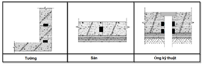 biện pháp thi công thanh trương nở hyperstop DB 2015