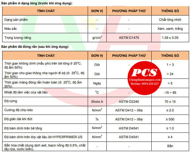 Thông số kỹ thuật chất phủ Thông số kỹ thuật chất phủ