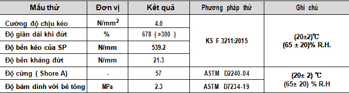 Thông số kỹ thuật của chất chống thấm