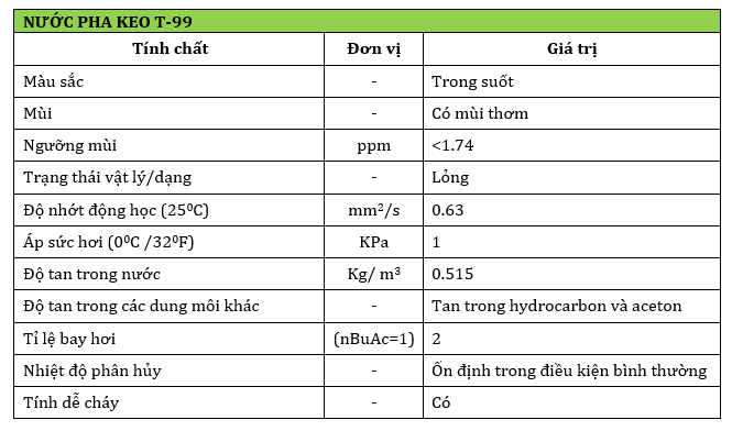 Thông số kỹ thuật của dung dịch