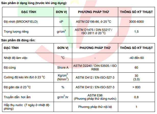 Thông số kỹ thuật của sơn