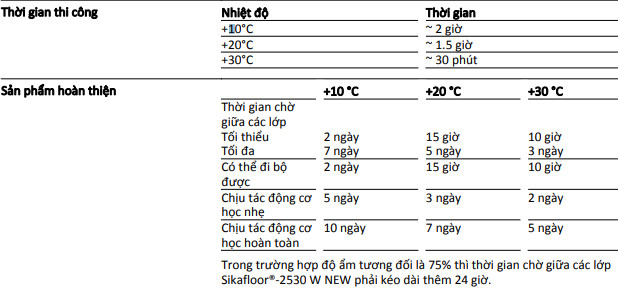 Thông tin thi công