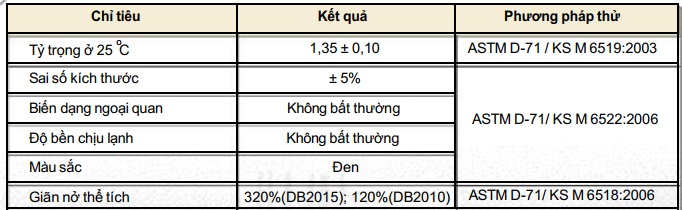 Tính chất vật lý thanh trương nở Hyperstop DB 2015